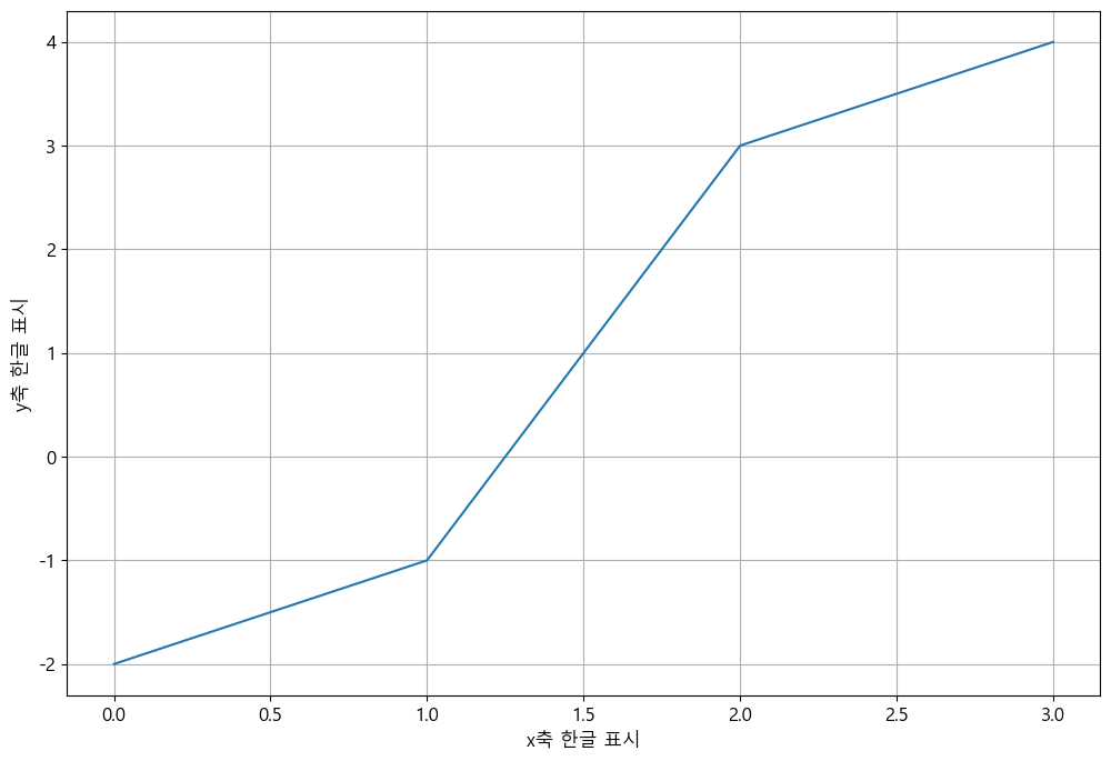 matplotlib_use_kr